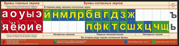 Памятка родителям от учителя-логопеда.